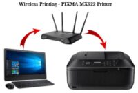Canon PIXMA MX922 Wireless Printing