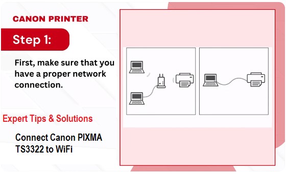 Quickly connect your Canon PIXMA TS3322 to WiFi with these simple steps.