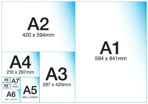 Image of an online paper size conversion tool with drop-down menus for selecting document type and desired paper size.