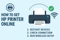 HP printer online, reconnect HP printer to network