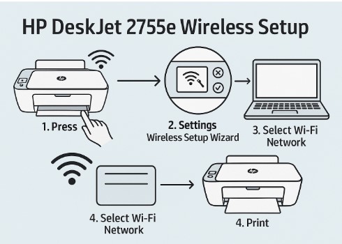 HP DeskJet 2755e wireless printer setup instructions