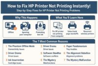 Fix HP printer not printing - troubleshooting guide