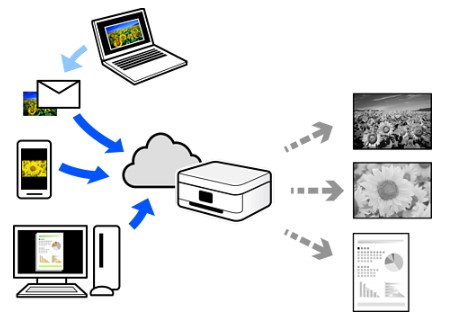 Epson Fax Cloud Print with VoIP Number Settings - The Complete Setup Guide 2 Epson fax cloud print with VoIP number settings tutorial
