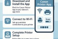Image showing Canon Printer App interface for seamless mobile printing.