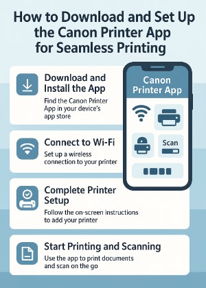 Image showing Canon Printer App interface for seamless mobile printing.