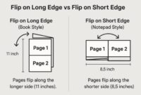 Print Flip on Long Edge Vs Short Edge Setup Diagram showing flip on long edge on printer settings.